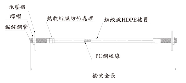 桥索/吊桥索