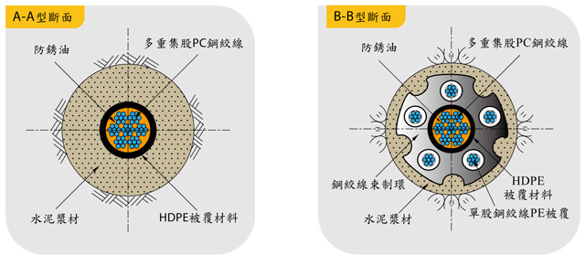 SEEE地锚/永久地锚