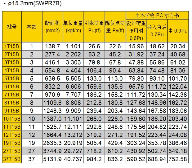 SEEE端锚、夹片