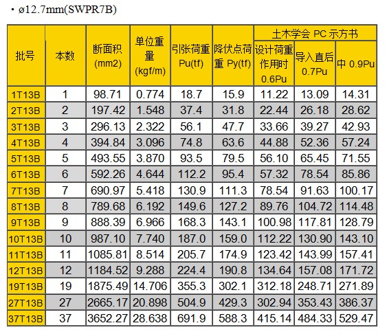 SEEE端锚、夹片